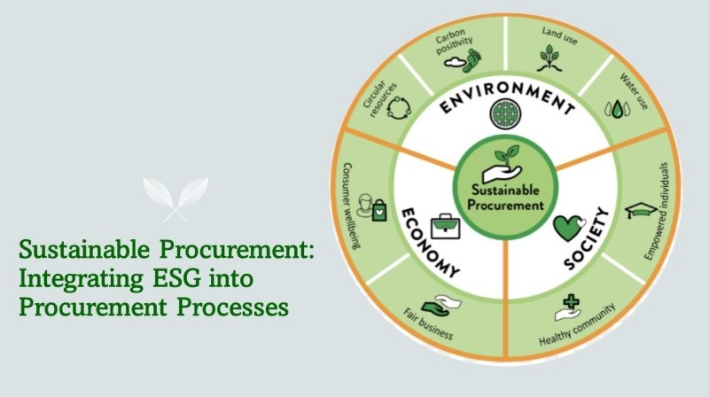Procurement Frameworks